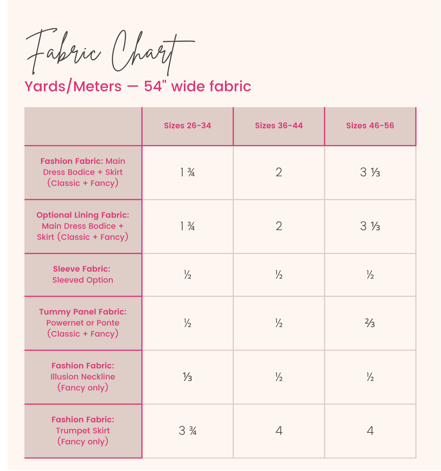 The Rittenhouse Dress Pattern fabric chart lists required yardage by size (26-34, 36-44, 46-56) and fabric type: main, lining, sleeve, tummy panel, illusion neckline, and trumpet skirt fabrics.